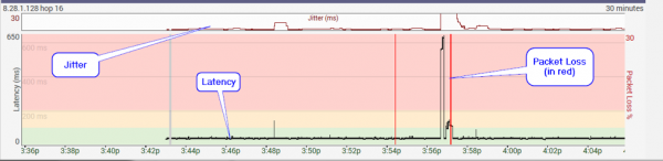 PingPlotter_Jitter_Latency_Loss-600x146.png