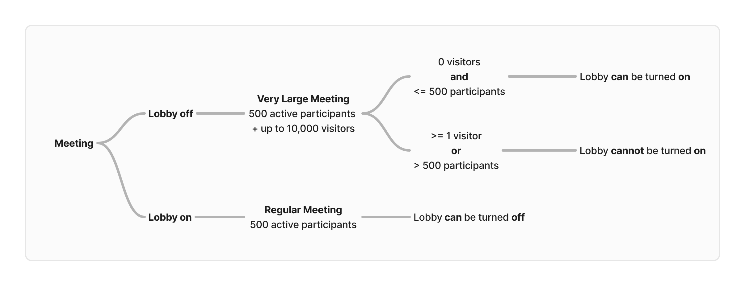 Large meeting.png